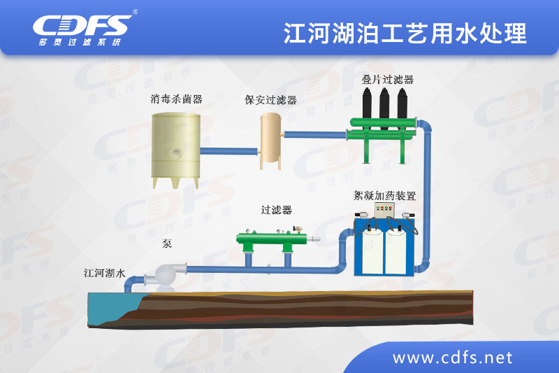 江、河、湖泊工藝用水處理